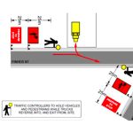 Roadworks Planning
